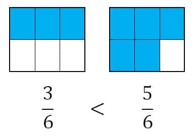 6. Sınıf Kesirleri Sıralama ve Sayı Doğrusunda Gösterme Konu Anlatımı | matematikciler.com