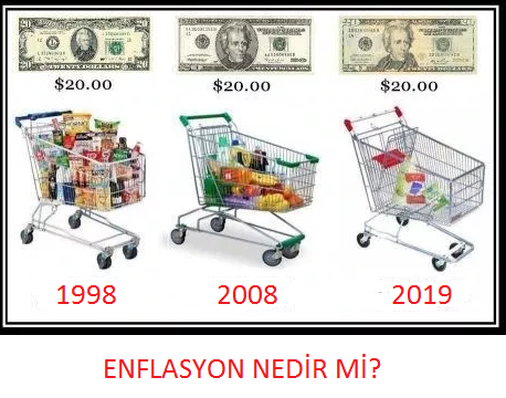 Prof. Veysel Ulusoy on Twitter: "ENFLASYON NEDİR? https://t.co/UBHKWaOLQ3"  / Twitter