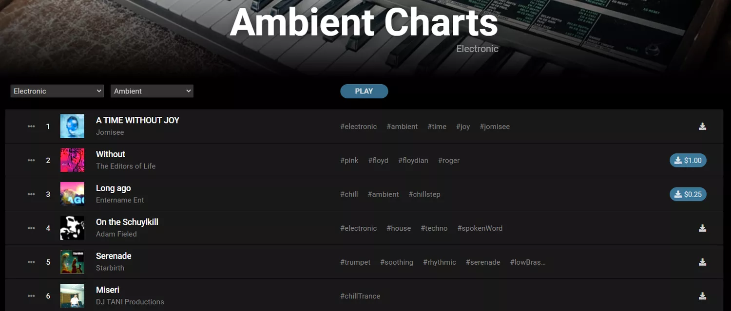ambient music charts at soundclick