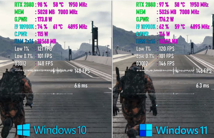 Windows 11 vs Windows 10 games performance tested - Geeky Gadgets