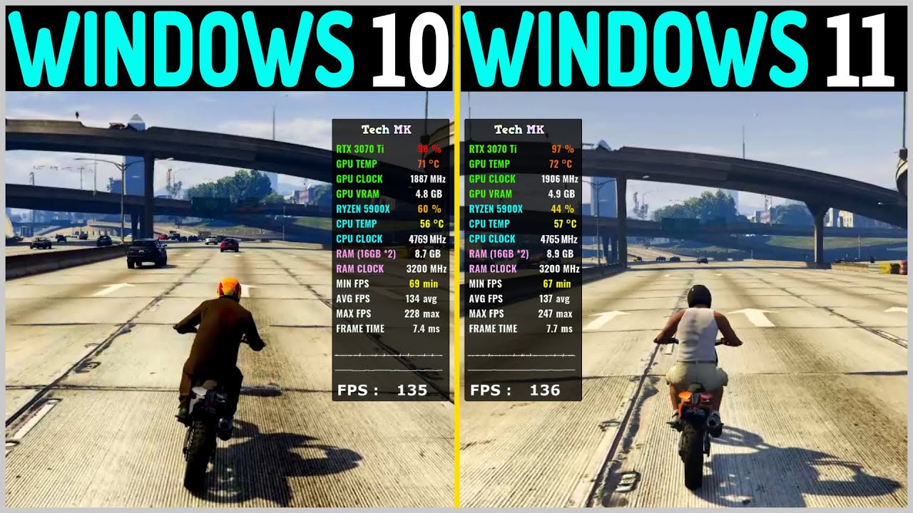 Windows 11 vs Windows 10 - Test in 11 Games | Tech MK - YouTube