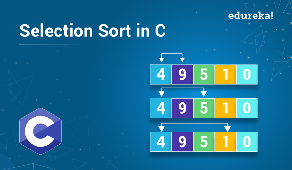Selection Sort in C | Selection Sort Example In C | Edureka
