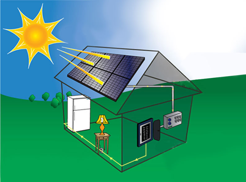 Güneş Enerjisi Sistemi Nasıl Çalışır? | Güneş Paneli Kurulum Maliyeti